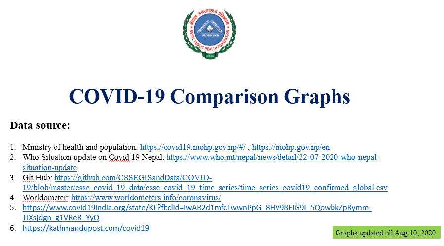 Weekly updates of COVID-19 cases showing its trends in Nepal with border states and other countries.